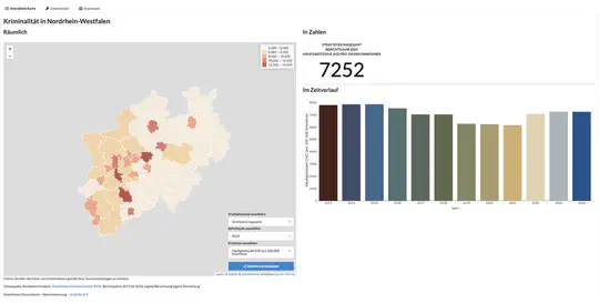 CrimeMap