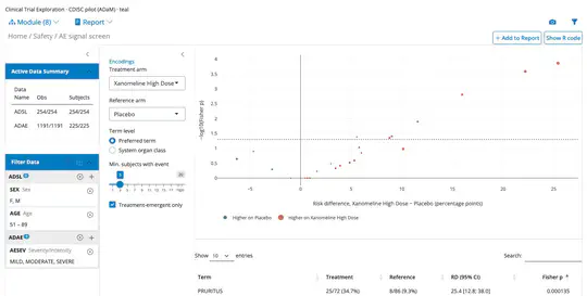 Clinical Trial Exploration (teal)
